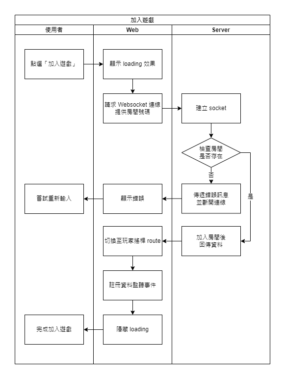 加入遊戲-泳道圖.png