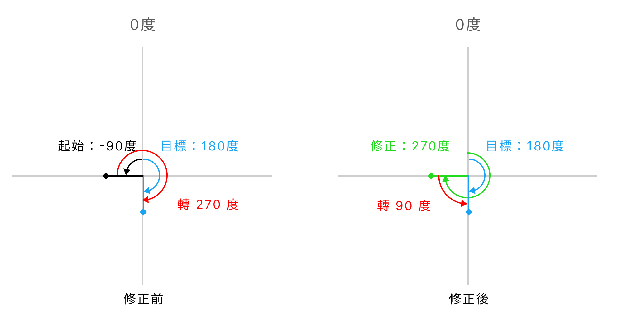 D23 - 旋轉企鵝 (3).png